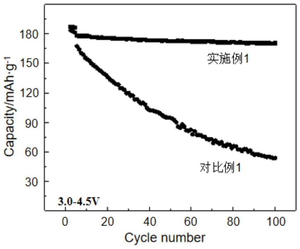 Lithium ion battery electrode binder and application thereof