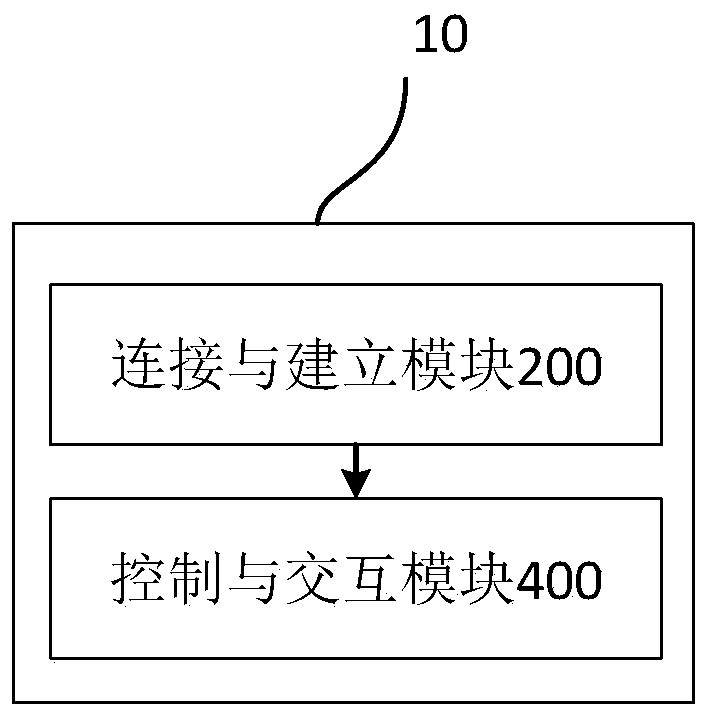 Smoke interaction method and device in evacuation environment based on virtual reality