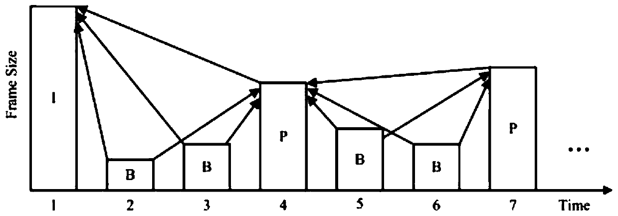 A video multicast method based on video frame structure and d2d communication