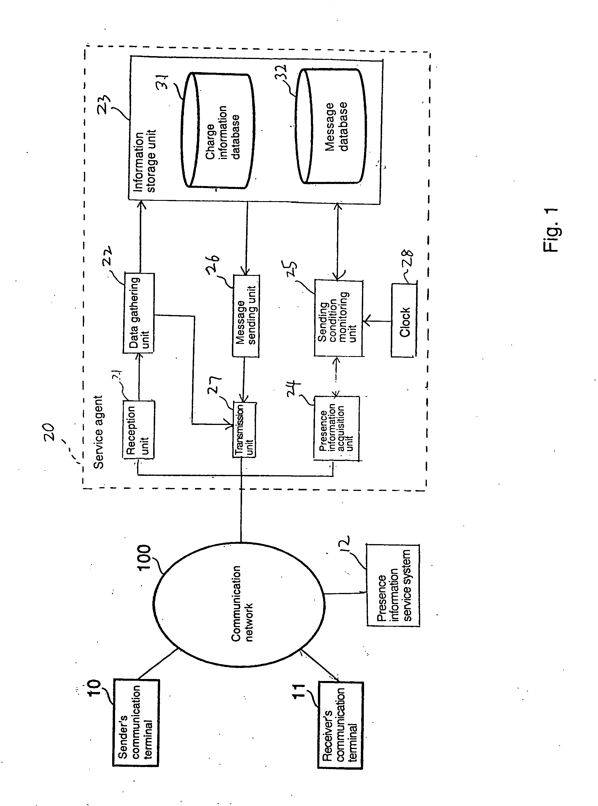 Method for automatically sending messages at desired appropriate timings and an automatic message sending service system