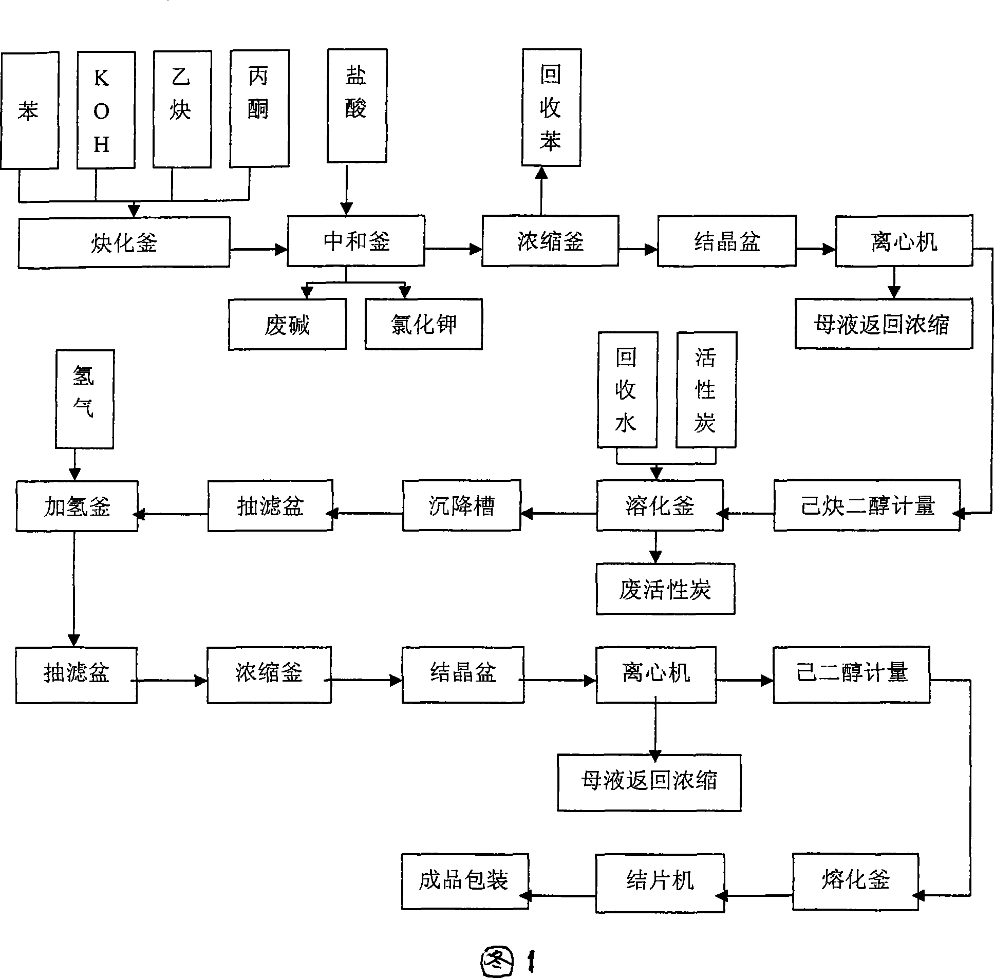 Technique for producing 2,5-dimethyl-2,5-hexandiol by extraction and decompression distillation method