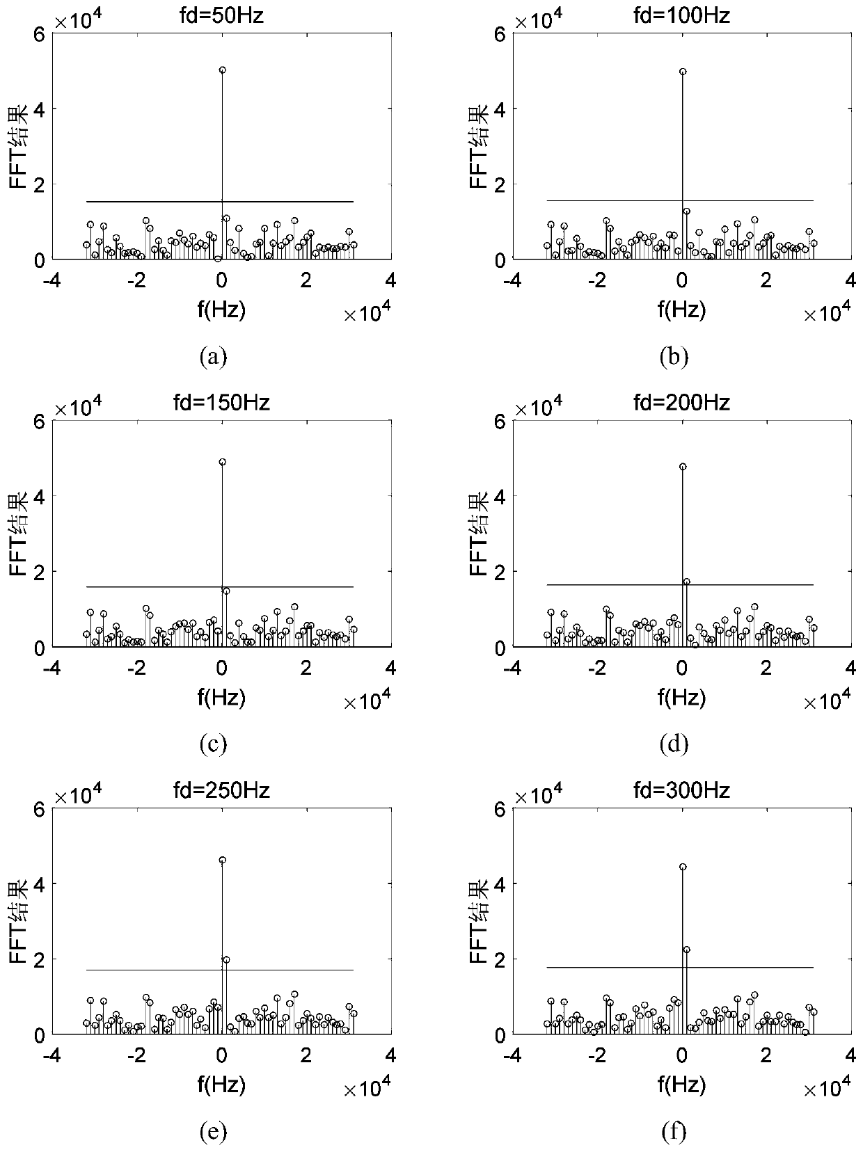 Table look-up method-based Beidou signal high-precision capturing method