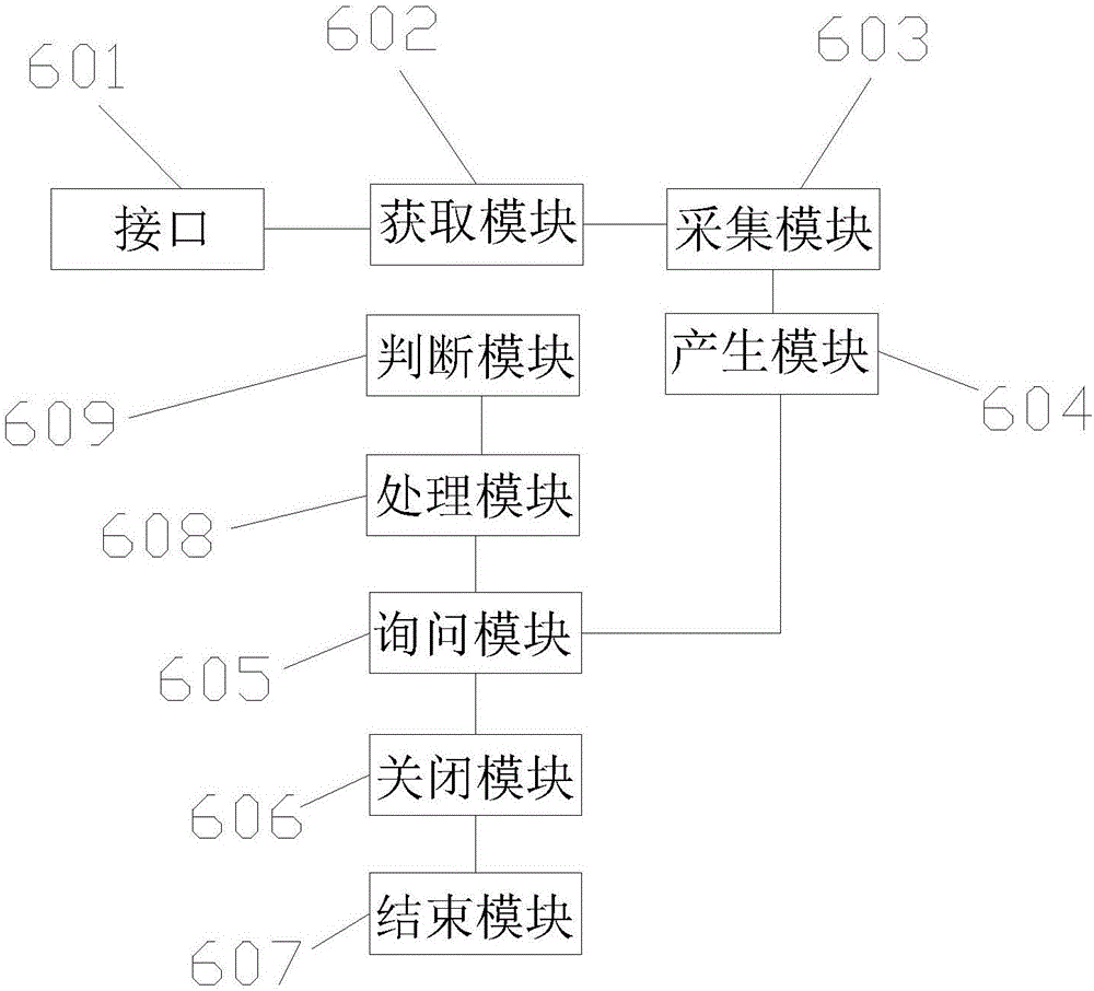 Electronic homework management device