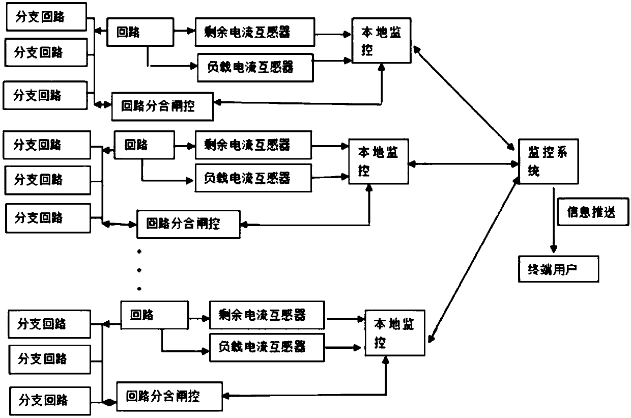 Distributed residual current measuring system