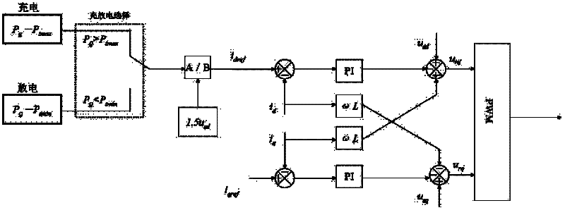 Storage battery control method smoothing power fluctuation based on wind power prediction and system thereof