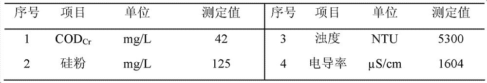 Device for recycling silicon powder and waste water from waste water from silicon cutting and method thereof