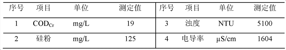 Device for recycling silicon powder and waste water from waste water from silicon cutting and method thereof