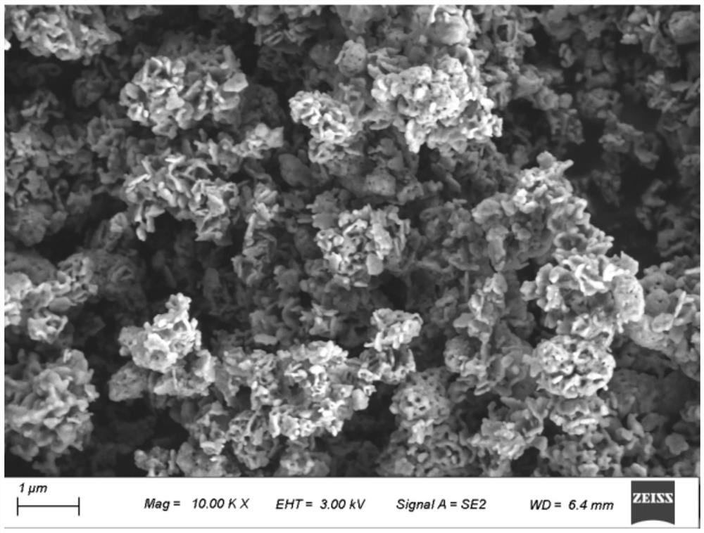 Preparation method of anhydrous iron phosphate and preparation method of lithium iron phosphate carbon composite material