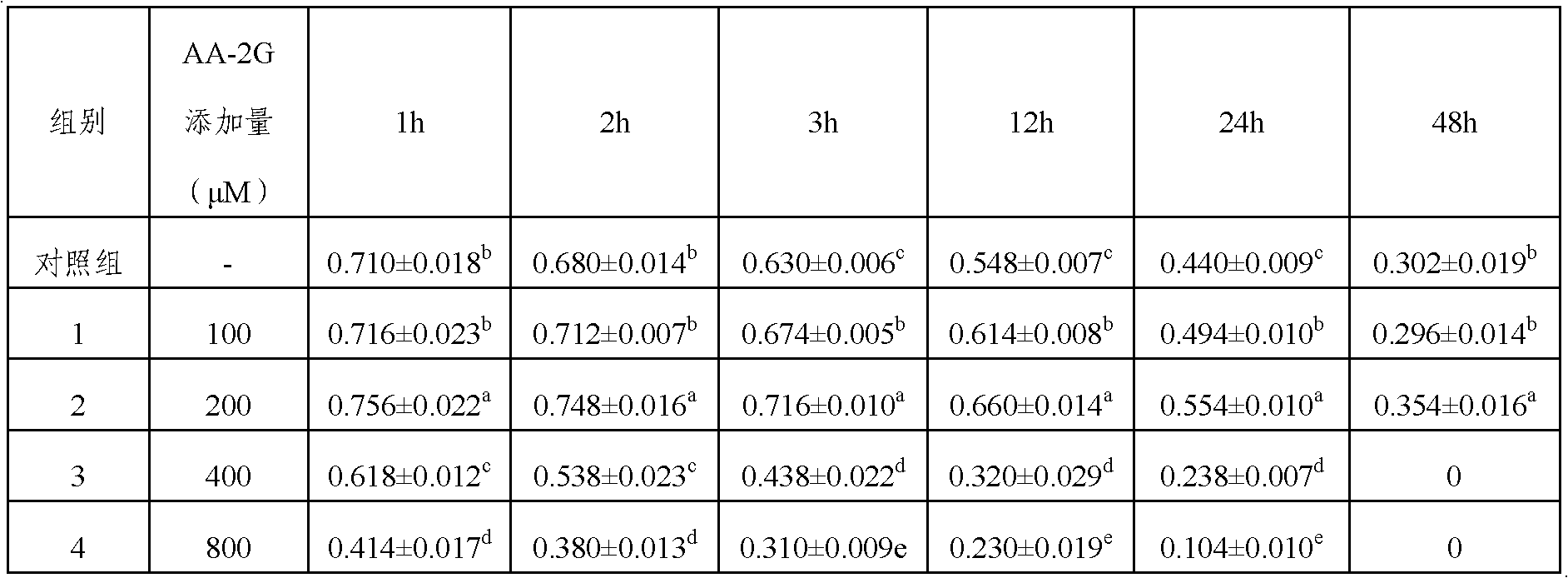 Method for preparing dairy cow sex control sperm