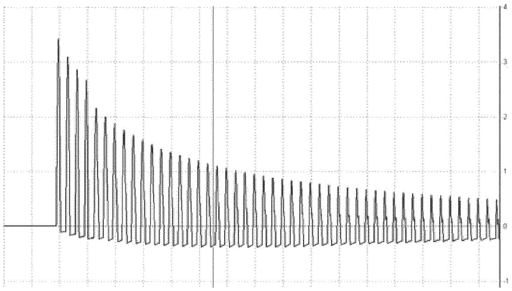 Controlled switching devices and method of using the same