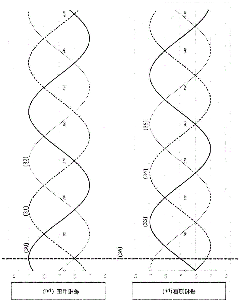 Controlled switching devices and method of using the same