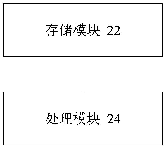 Task time zone processing method and device