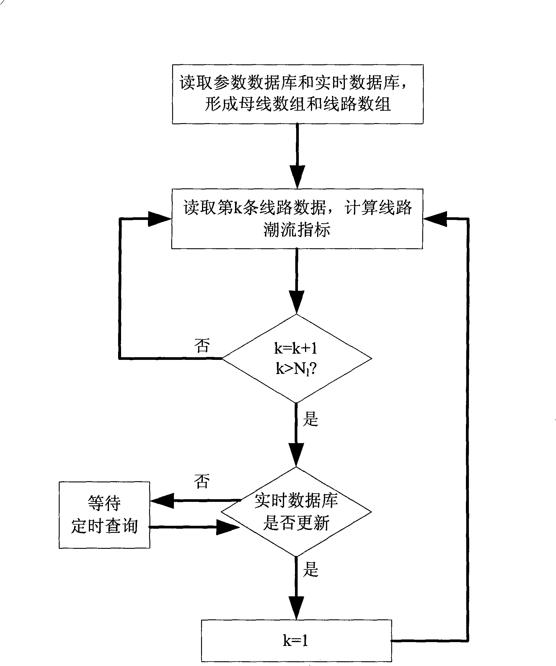 Real time evaluating method of voltage stability