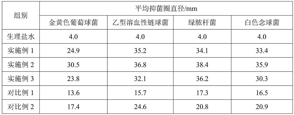 A kind of skin wound biologically induced active dressing and its preparation method and application