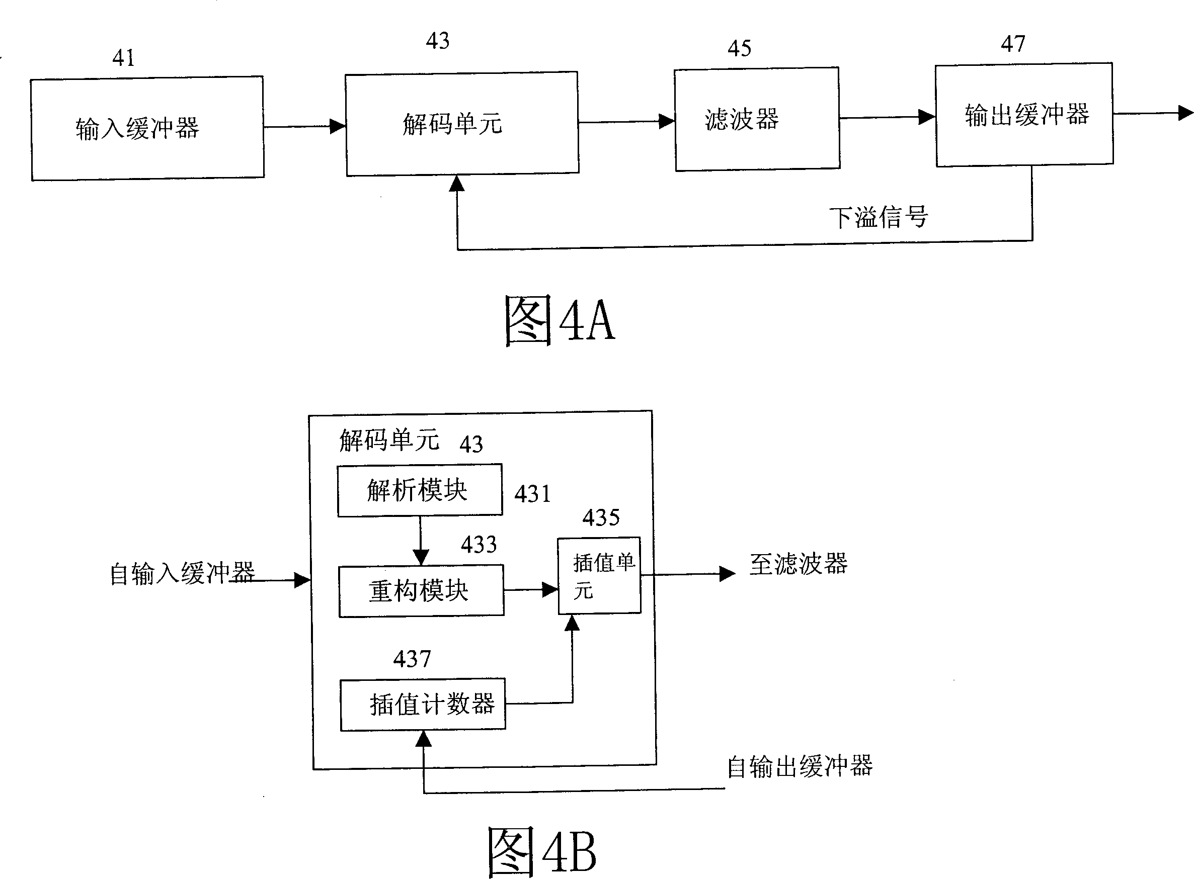 Audio-frequency decoding method, audio-frequency decoder and mooth filtering-wave method therein