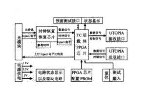 Novel optical network terminal of ATM-PON (Asynchronous Transfer Mode-Passive Optical Network) access network system