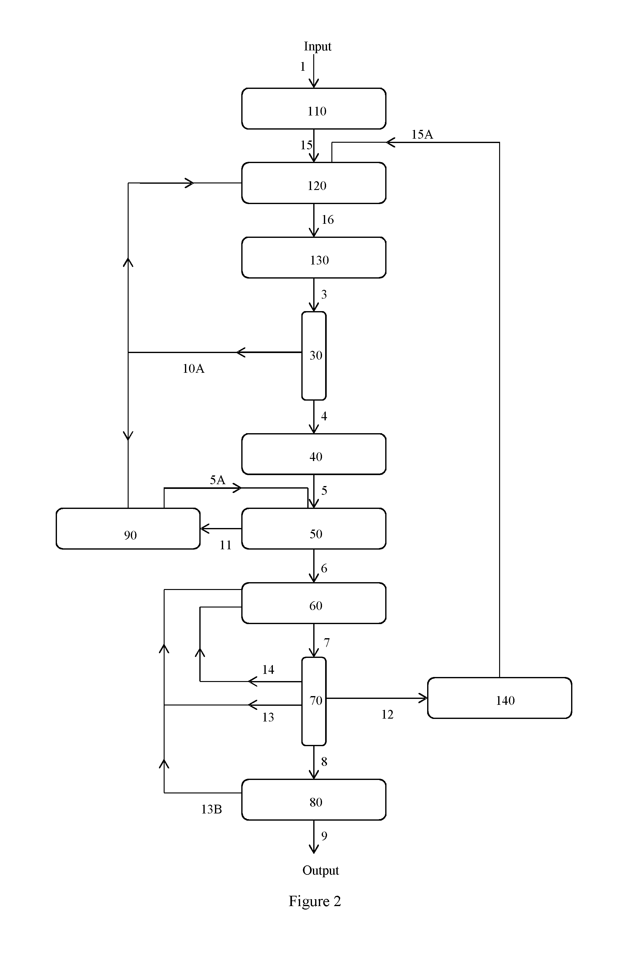 Lactate Production Process