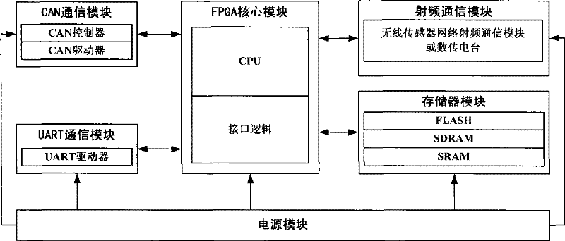 In-situ test system and method oriented to water sound sensor network