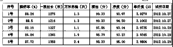 Chlorfenapyr composition for preventing and controlling crossocosmia sericariae as well as preparation method and application method of chlorfenapyr composition