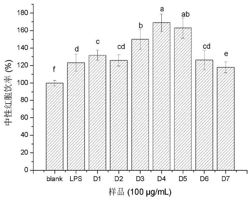 A kind of mulberry leaf immunoactive peptide and its preparation method