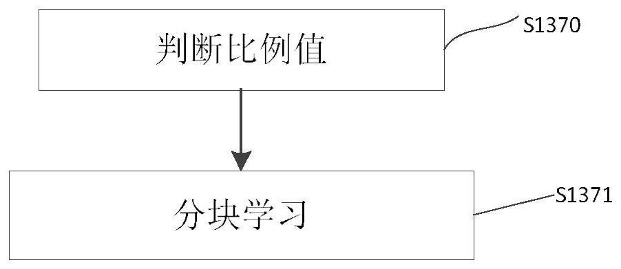 Real-time foreground extraction method and device based on monocular platform