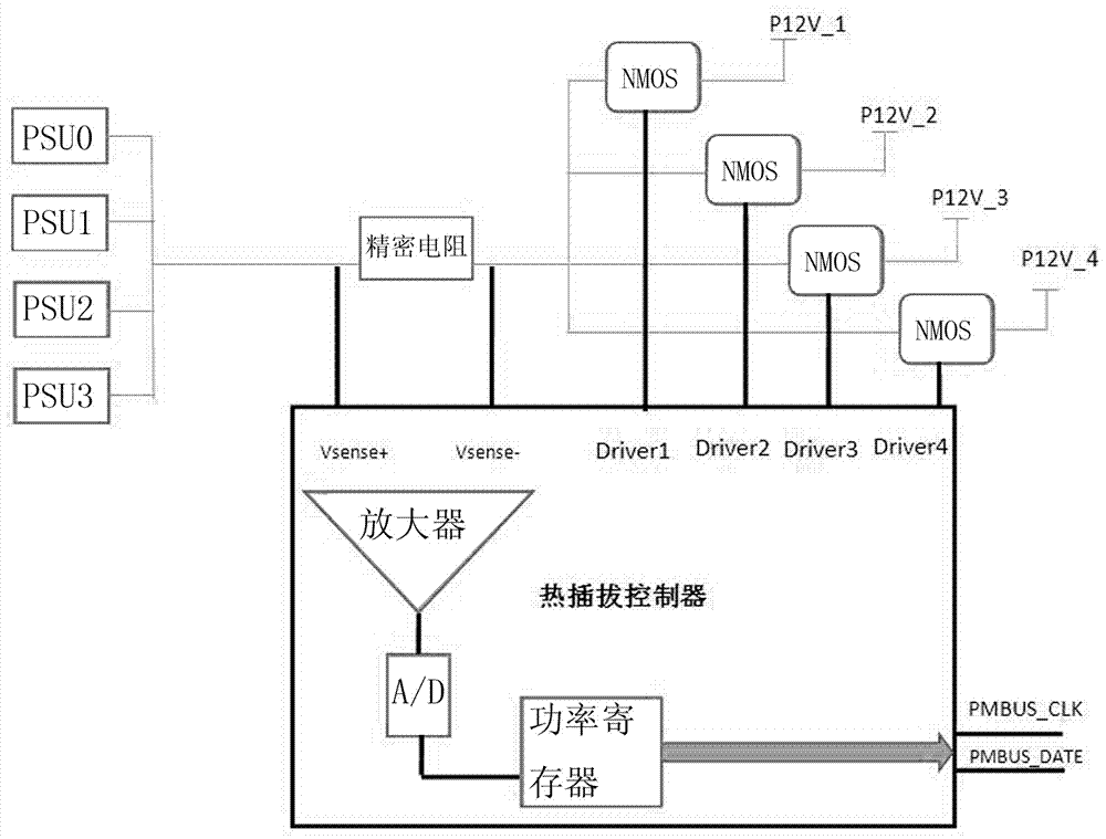 Device and method for monitoring total power consumption of servers in real time