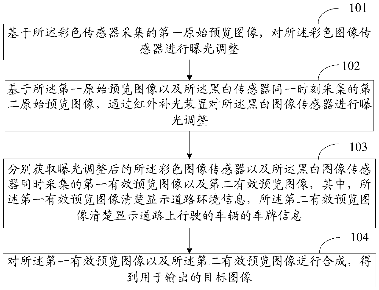 Image processing method and device