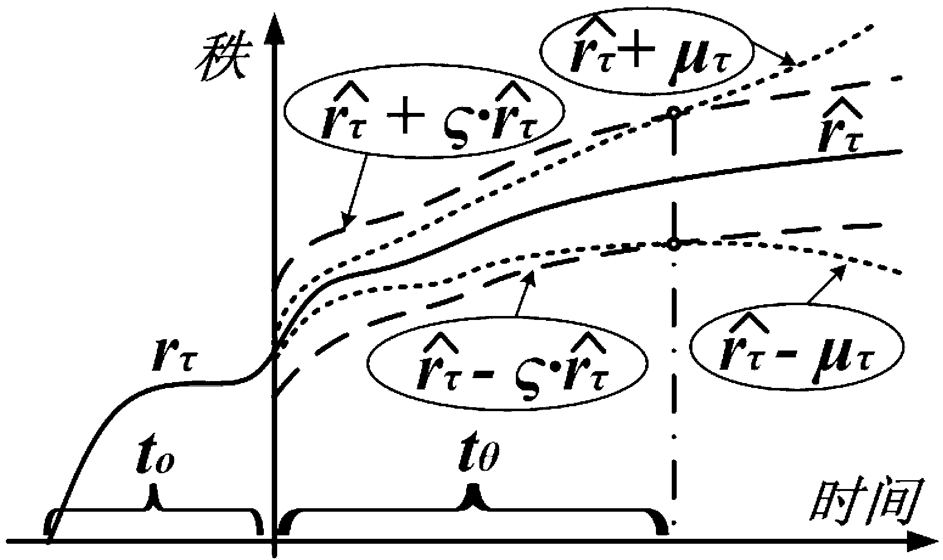 Data collection method base on compression sensing in wireless sensor network environment monitoring