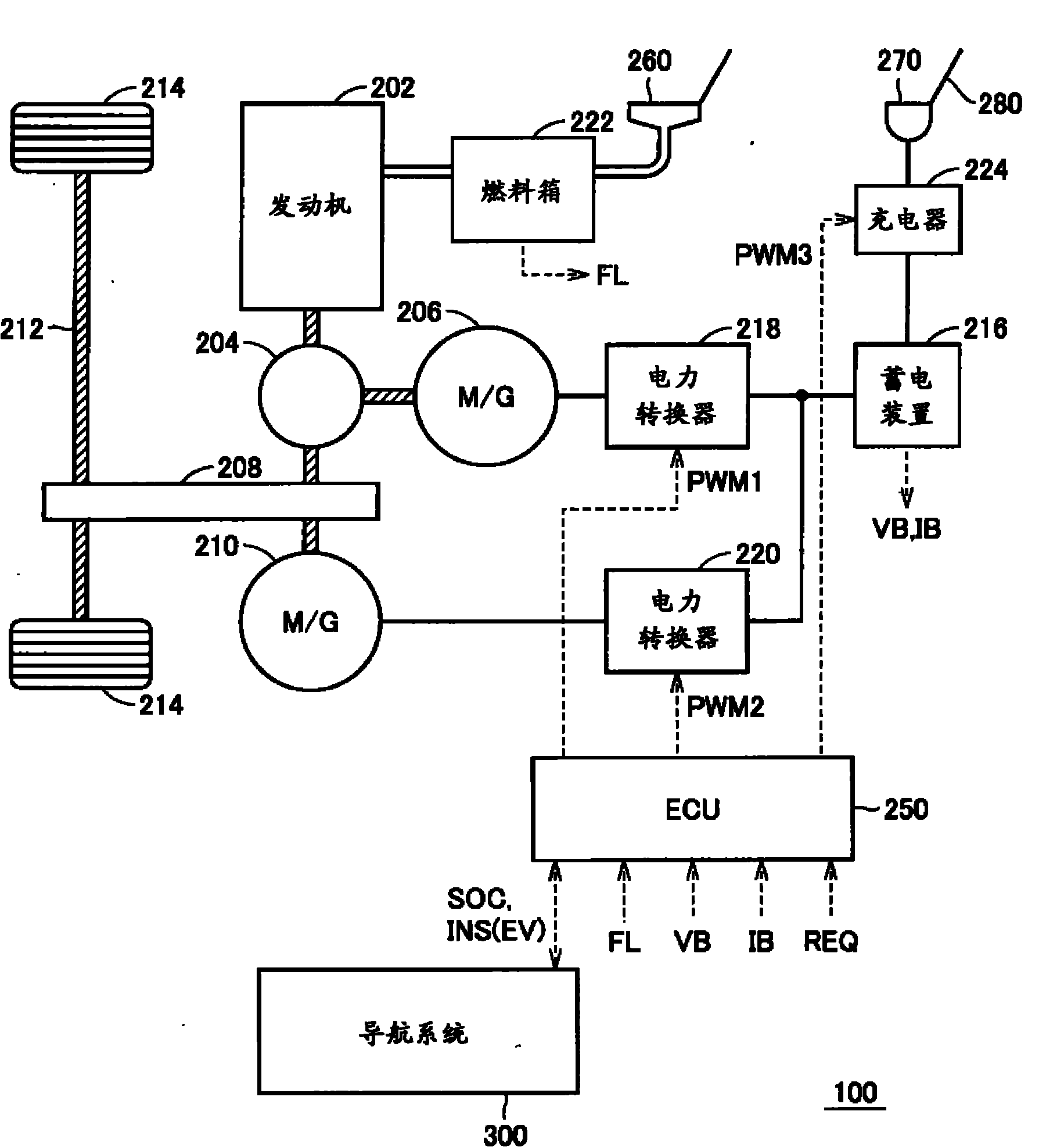 Navigation system, hybrid vehicle with same, and method for searching for path for hybrid vehicle