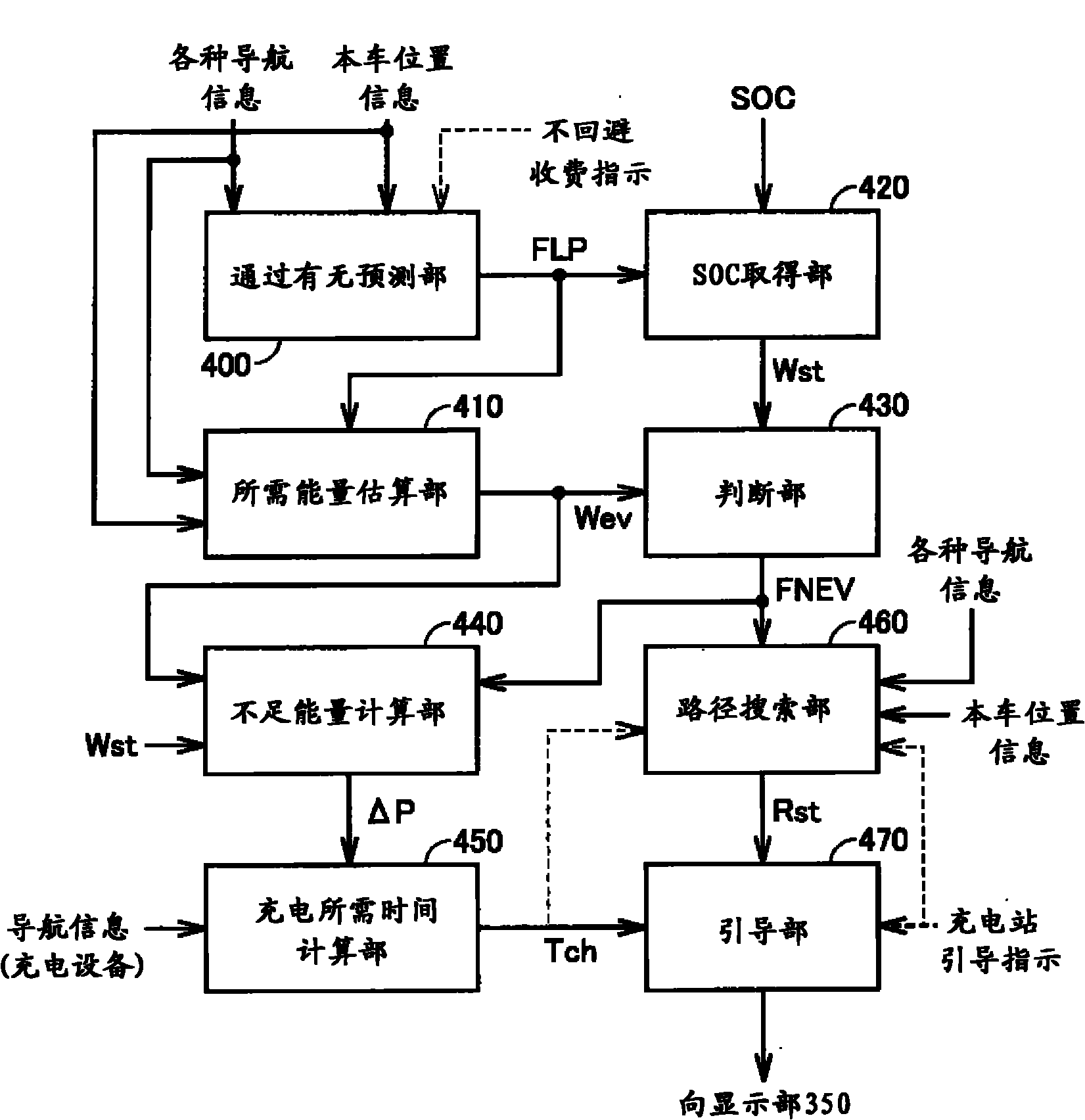 Navigation system, hybrid vehicle with same, and method for searching for path for hybrid vehicle