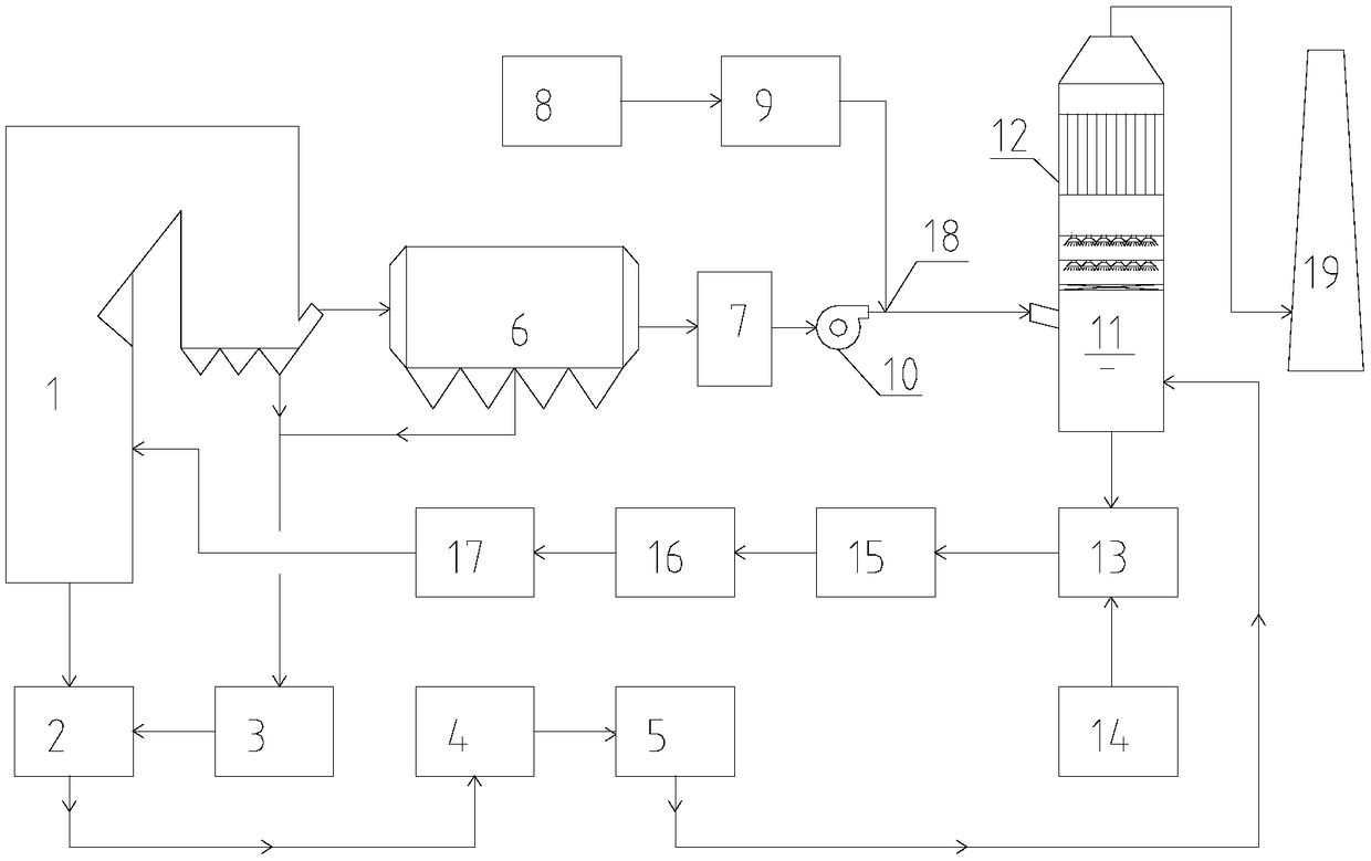 Alkaline furnace flue gas wet process denitration process and device capable of cyclically utilizing absorbent