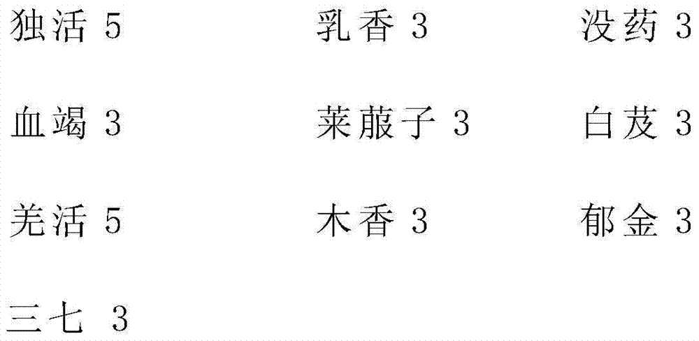 Composition for treating orthopedic diseases, as well as preparation and preparation method thereof