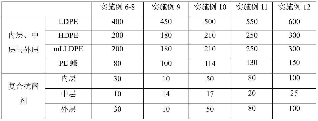 Antibacterial PE shrink film and processing method thereof