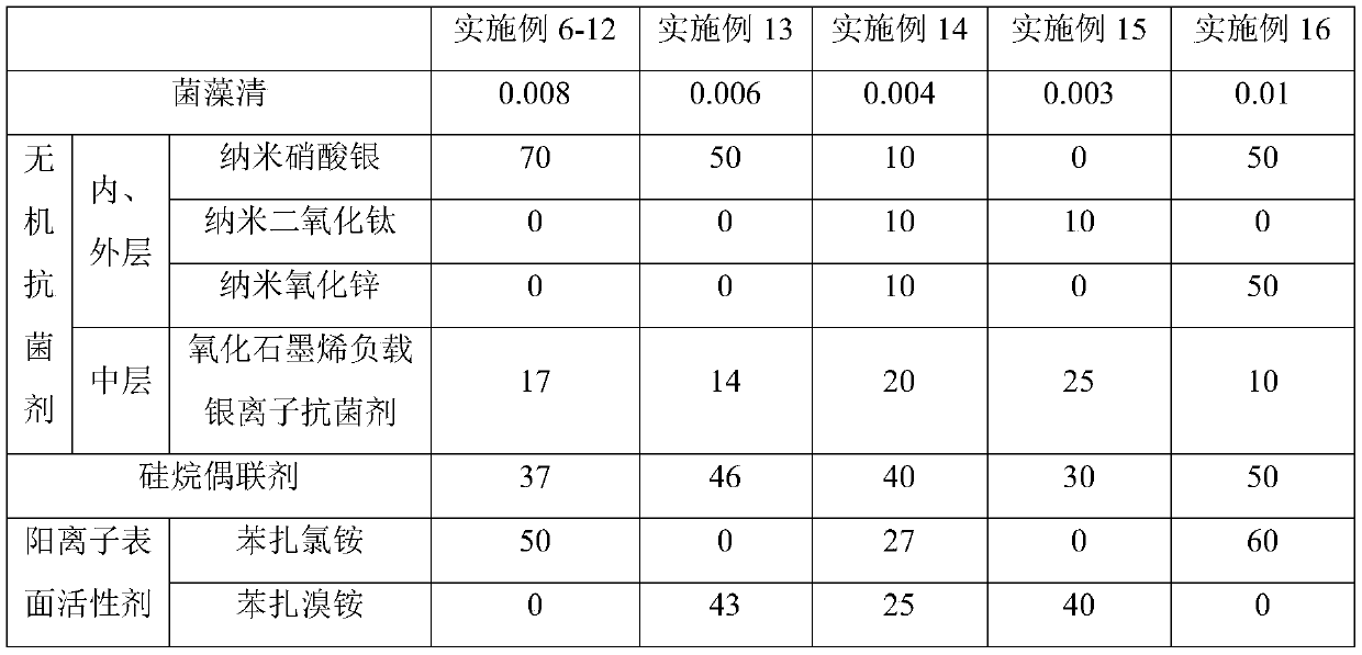 Antibacterial PE shrink film and processing method thereof