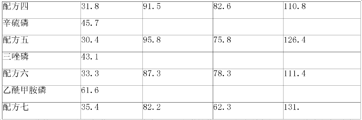 Plant insecticidal protective agent and application thereof