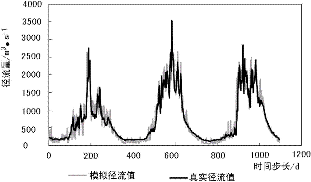 Method for estimating runoff in non-data area based on ensemble kalman filter