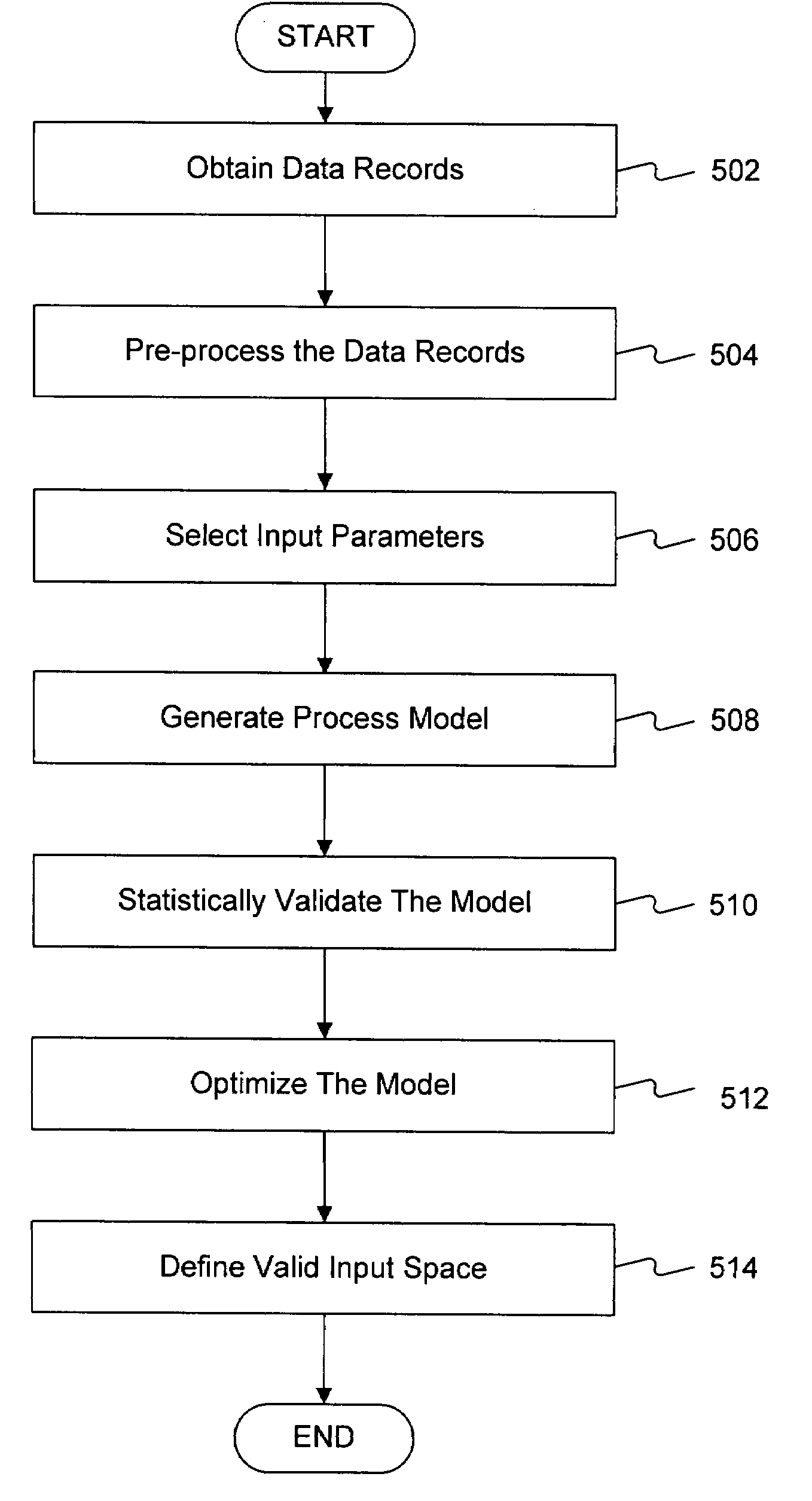 Virtual sensor system and method