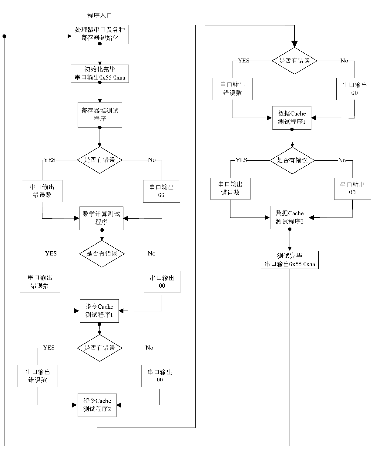 A sparc architecture space processor neutron effect test system