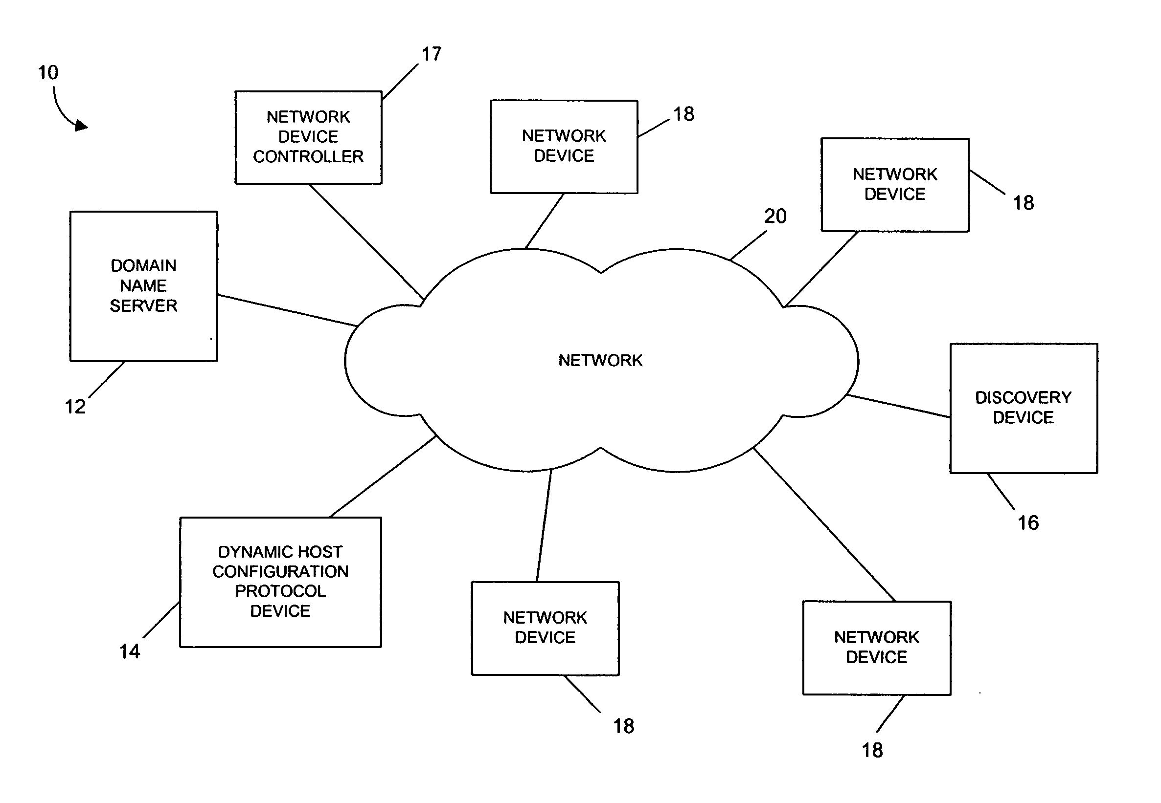 Methods and systems for discovering and configuring network devices