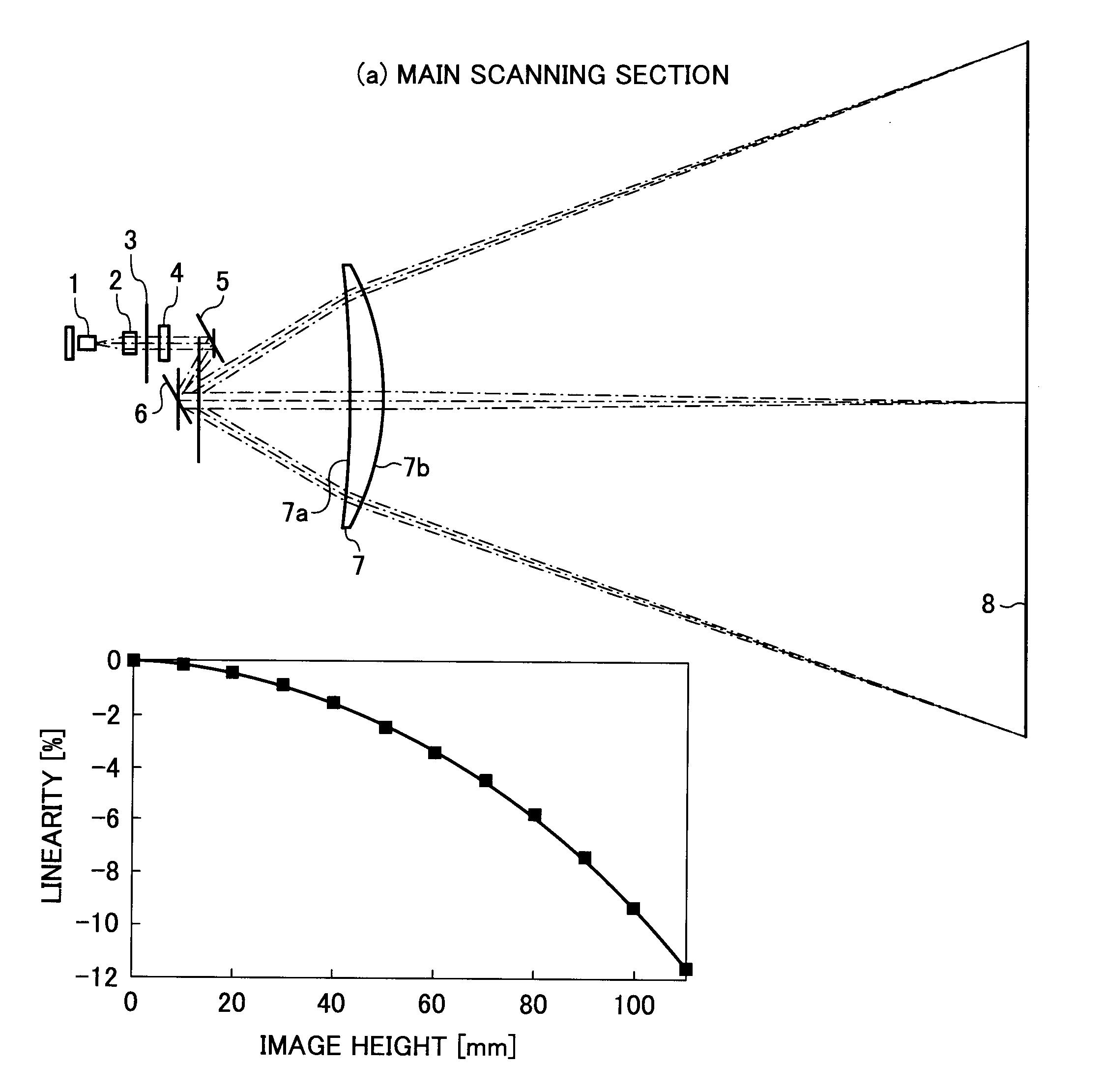 Optical scanning apparatus and image forming apparatus