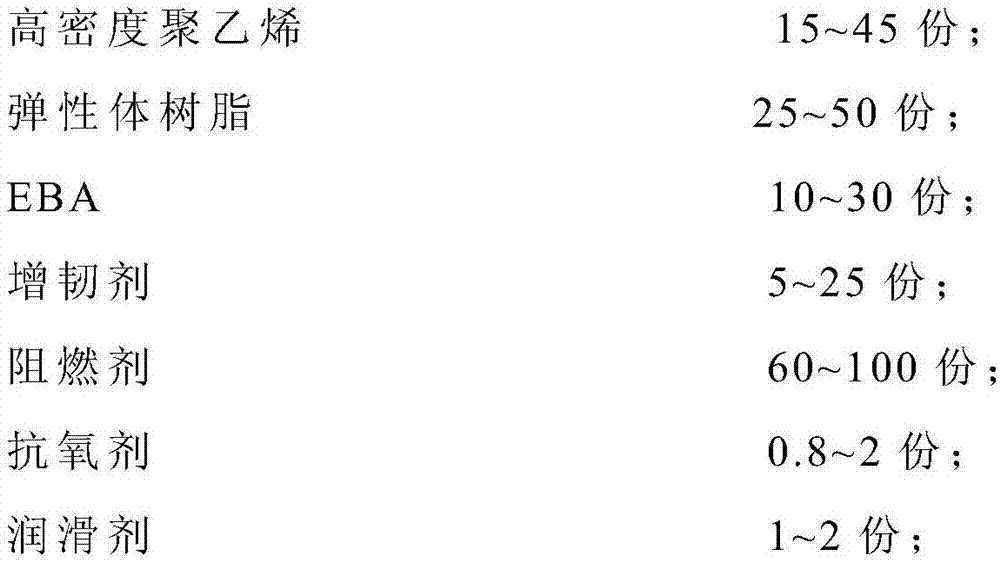 High pressure resistance irradiation crosslinking environment-friendly and flame-retardant rubber and plastic composite material and preparation method thereof