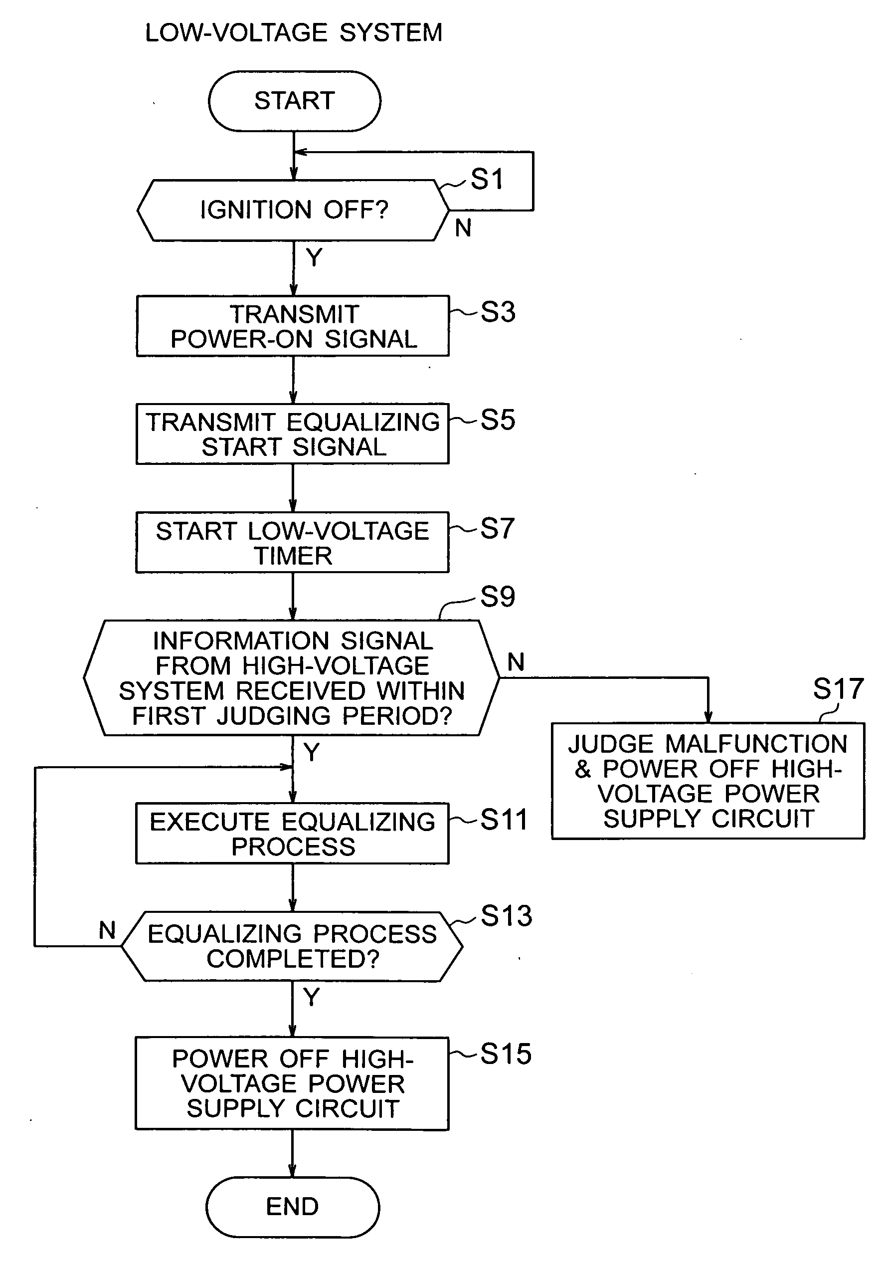 Voltage adjusting apparatus