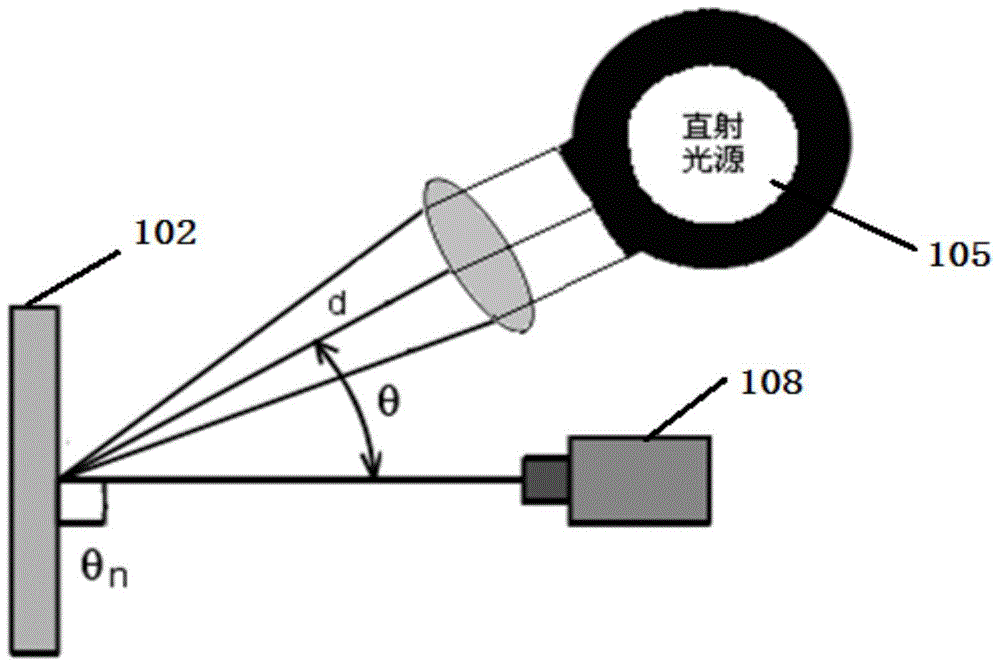 Method and device for calibrating display contrast in high brightness environment