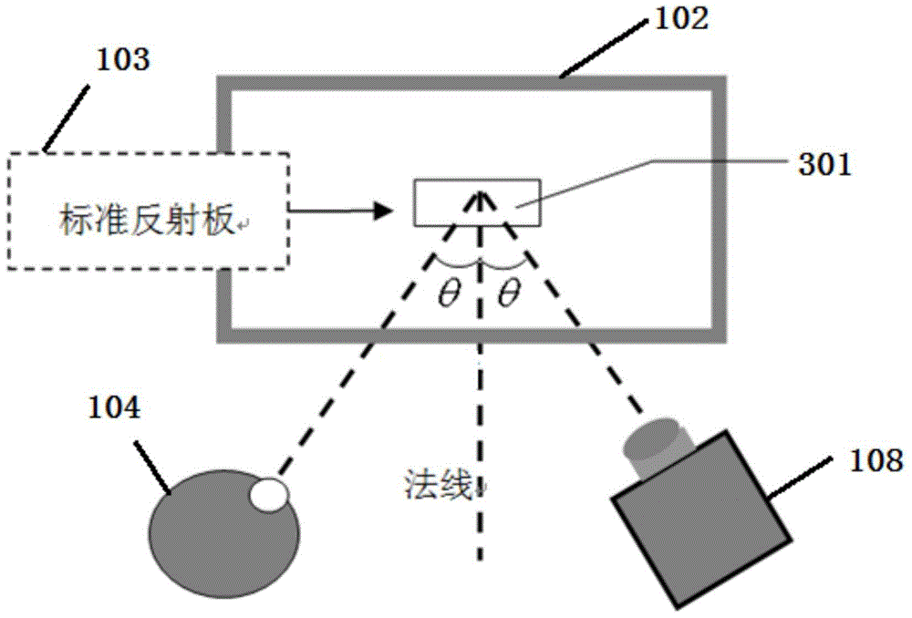 Method and device for calibrating display contrast in high brightness environment