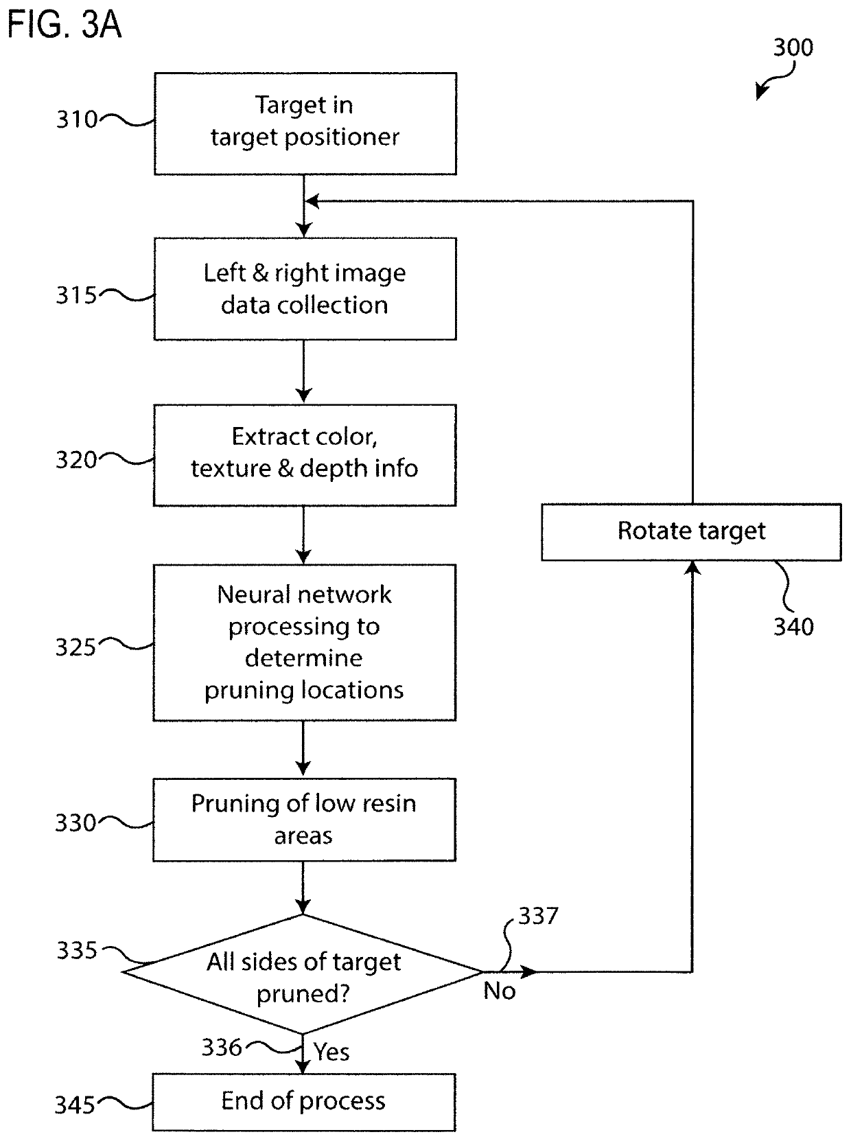 Automated pruning or harvesting system for complex morphology foliage