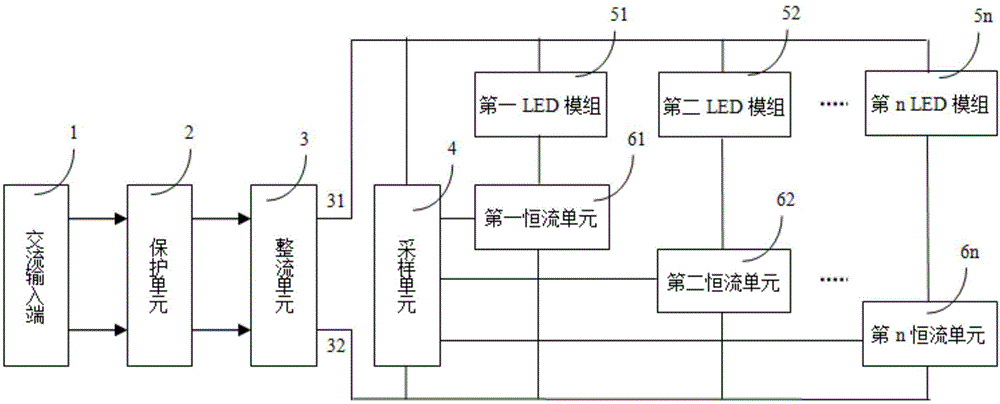 LED light source module