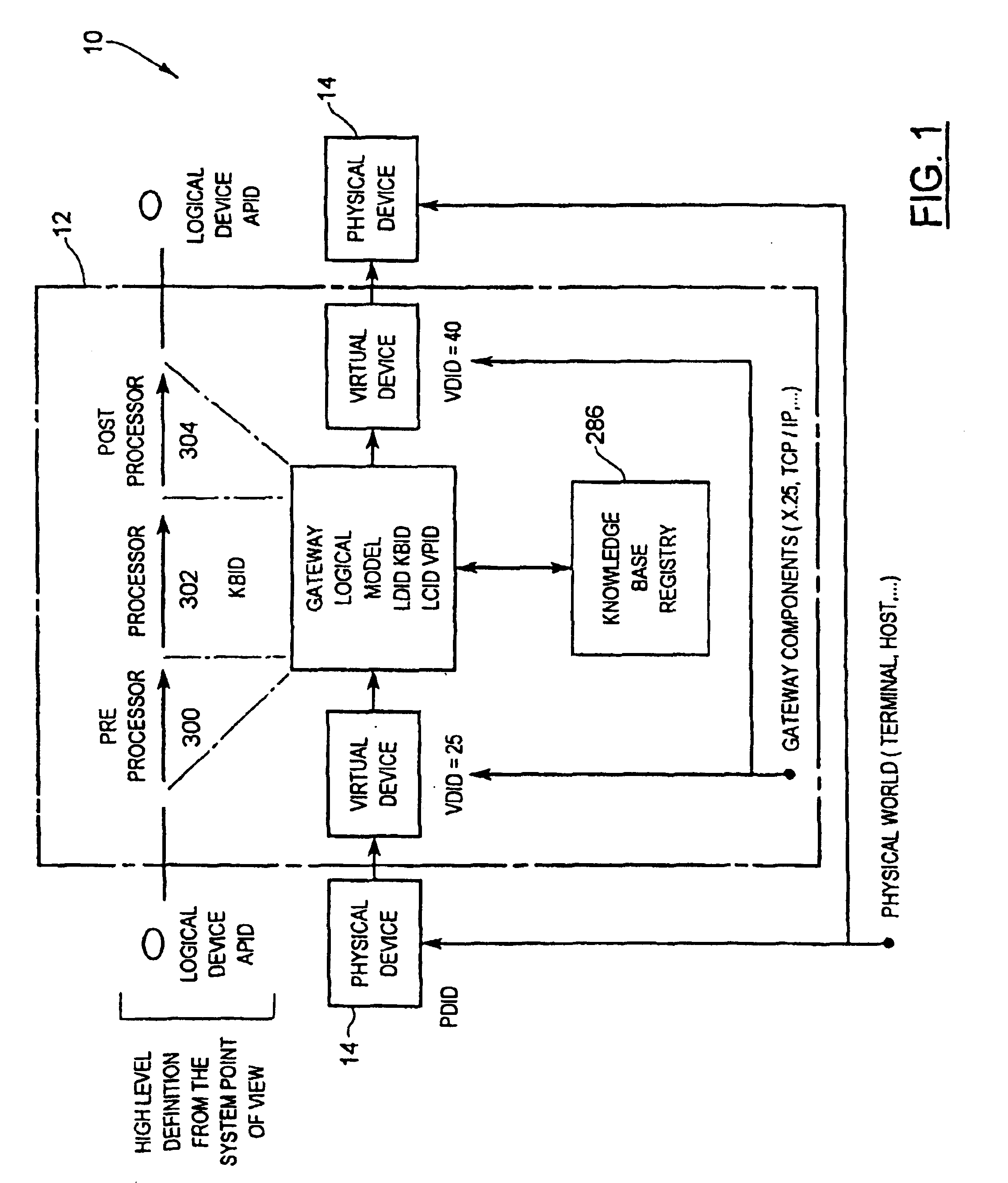 Communication server including virtual gateway to perform protocol conversion and communication system incorporating the same