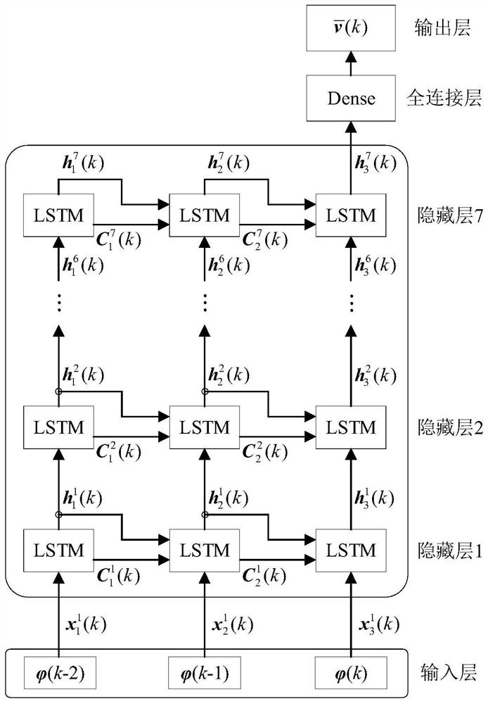 Intelligent modeling method and device for digital twin system in complex industrial process, equipment and storage medium