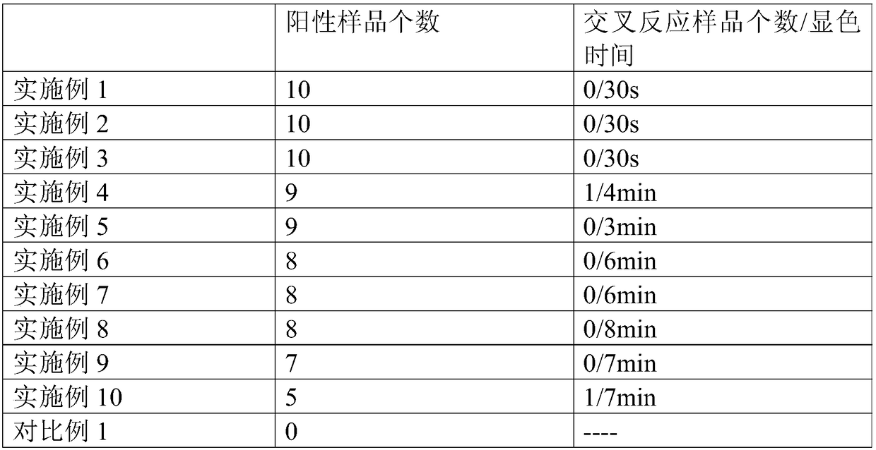 Colloidal gold rapid-testing card and kit for detecting vomitoxin and method for detecting vomitoxin