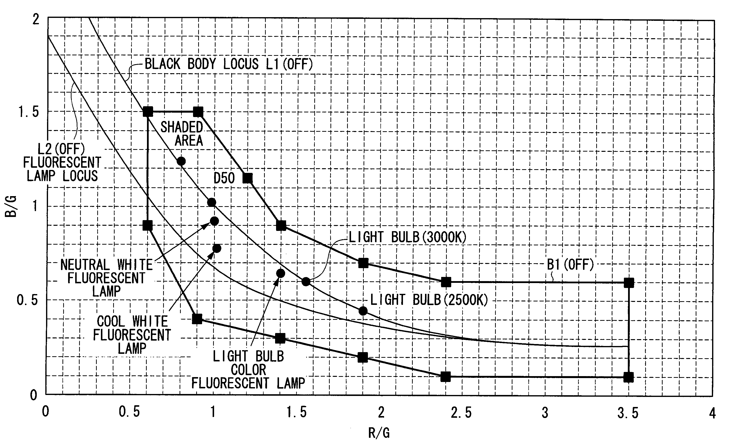 White balance control method, white balance control apparatus and image-taking apparatus